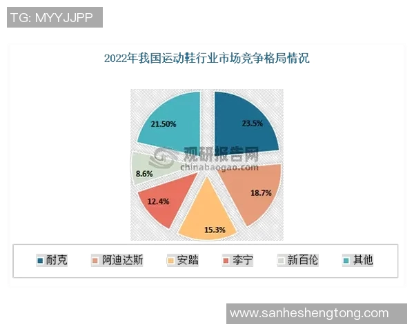 创新体育品牌设计策略助力市场竞争力提升与消费者体验优化